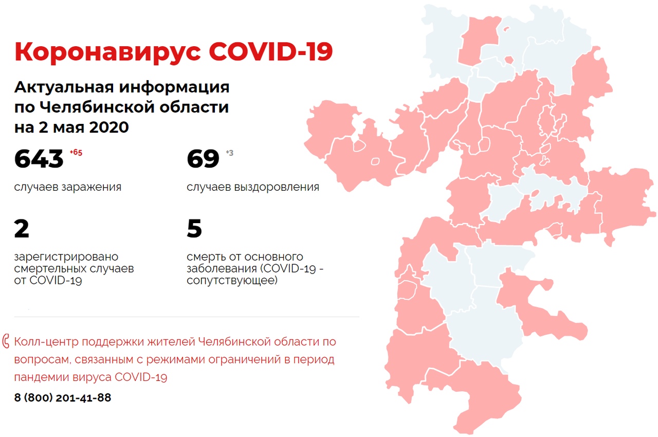 Варикоз 74 Рф Челябинск