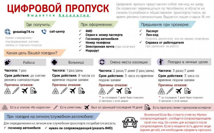 Самое важное о системе цифровых пропусков