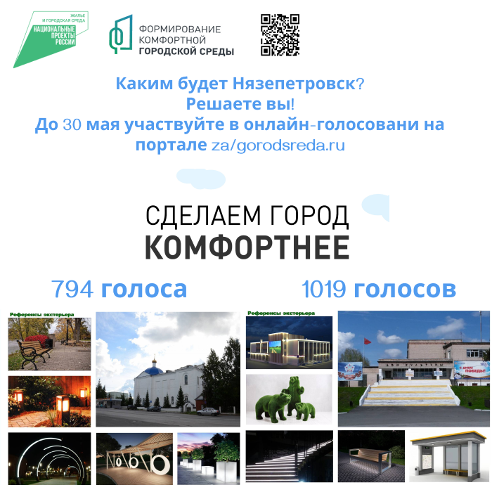 Жители Нязепетровского района продолжают голосовать за благоустройство на портале za.gorodsreda.ru