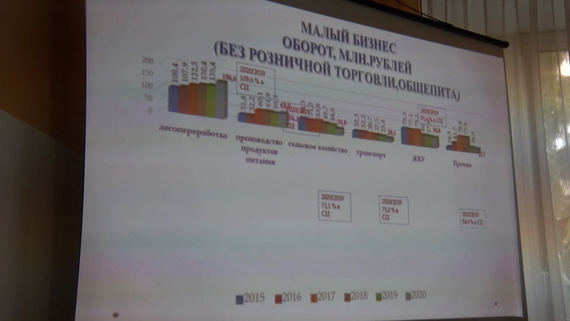 Тяжелый 2020 год для малого бизнеса Нязепетровского района.