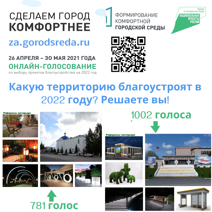 В голосовании за объекты благоустройства в Нязепетровске определился лидер