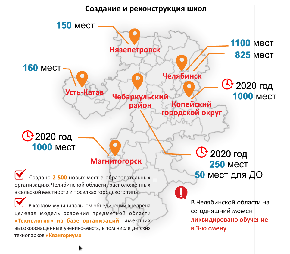 В Челябинской области построят современные школы и детские сады