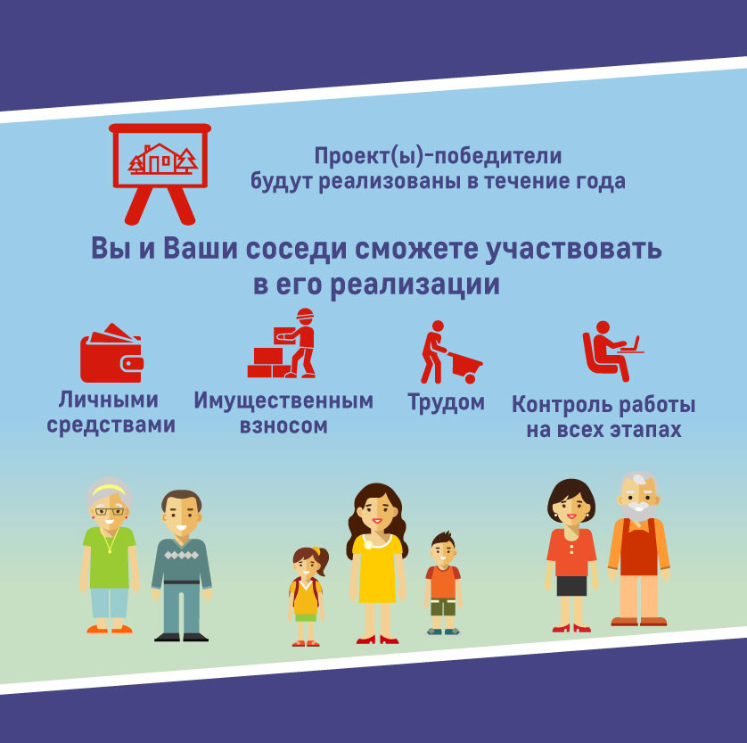 По решению Алексея Текслера на реализацию инициатив южноуральцев направят полтора миллиарда рублей