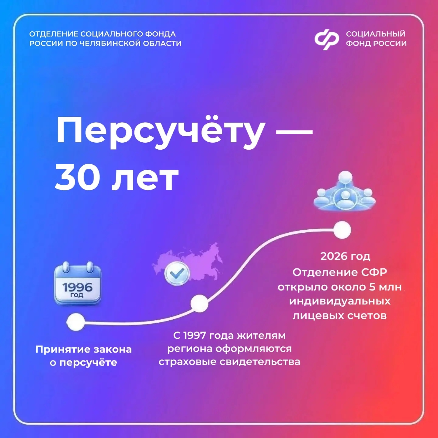 Более 5 млн индивидуальных лицевых счетов открыло Отделение СФР по Челябинской области за 30 лет системы персонифицированного учета