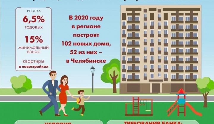 Жд ипотека. Ипотека челябинск. промышленная ипотека челябинск. ипотека 24 челябинск.