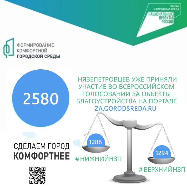 Разница - всего 8 голосов! Какая территория Нязепетровска победит в голосовании на портале za.gorodsreda.ru?