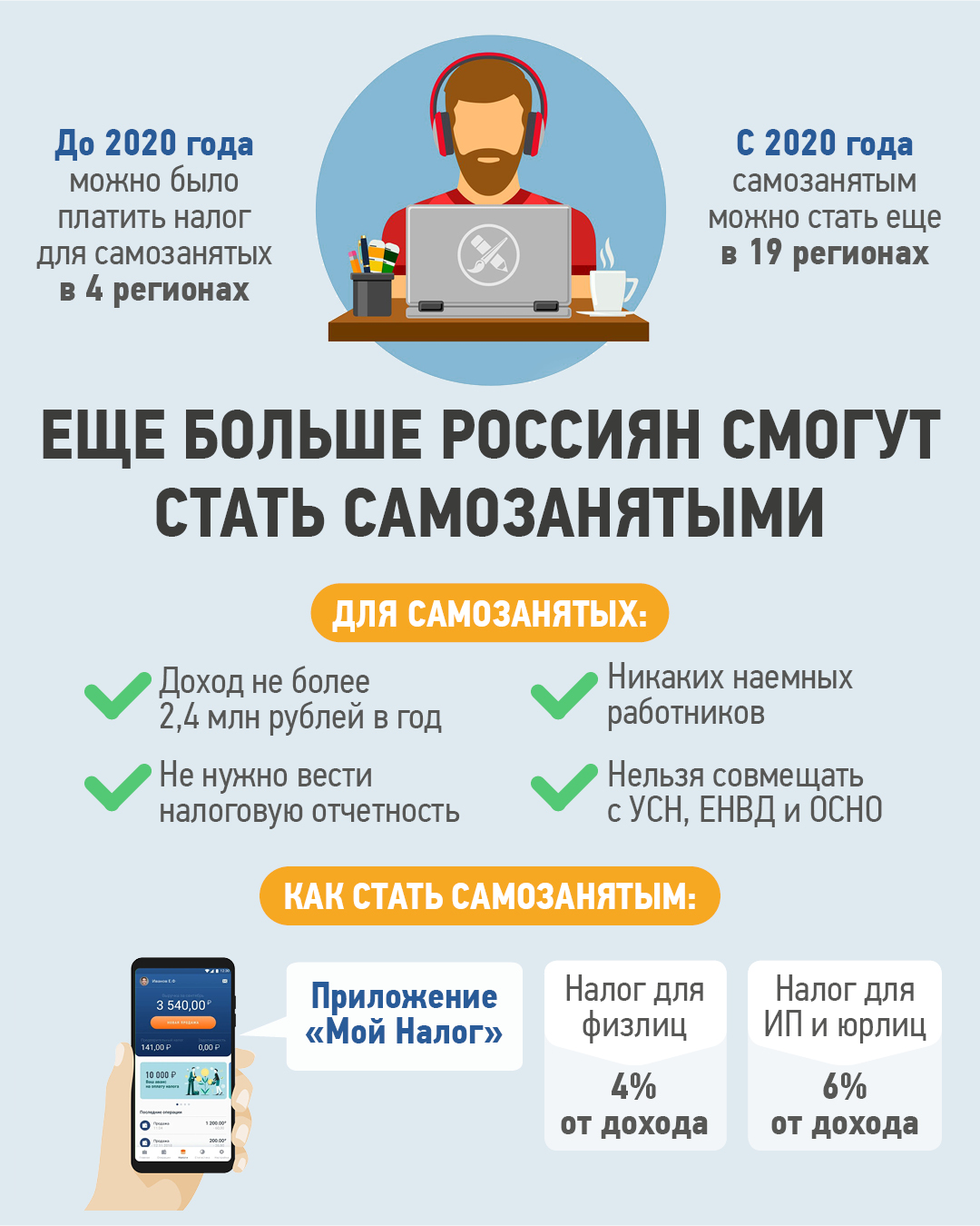 Как можно снять самозанятость