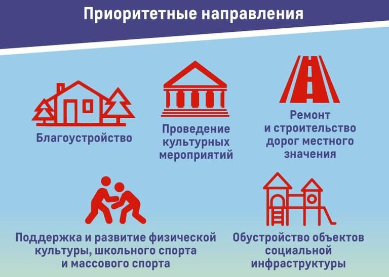 24 инициативных проекта подготовили жители Нязепетровского района